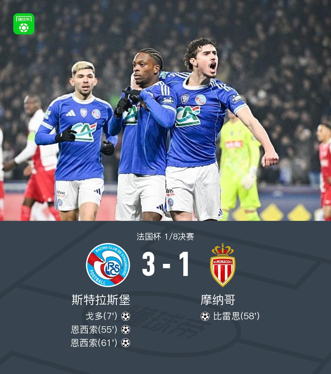 kaiyun-斯特拉斯堡3-1摩纳哥晋级八强，恩西索双响，戈多、比雷思破门